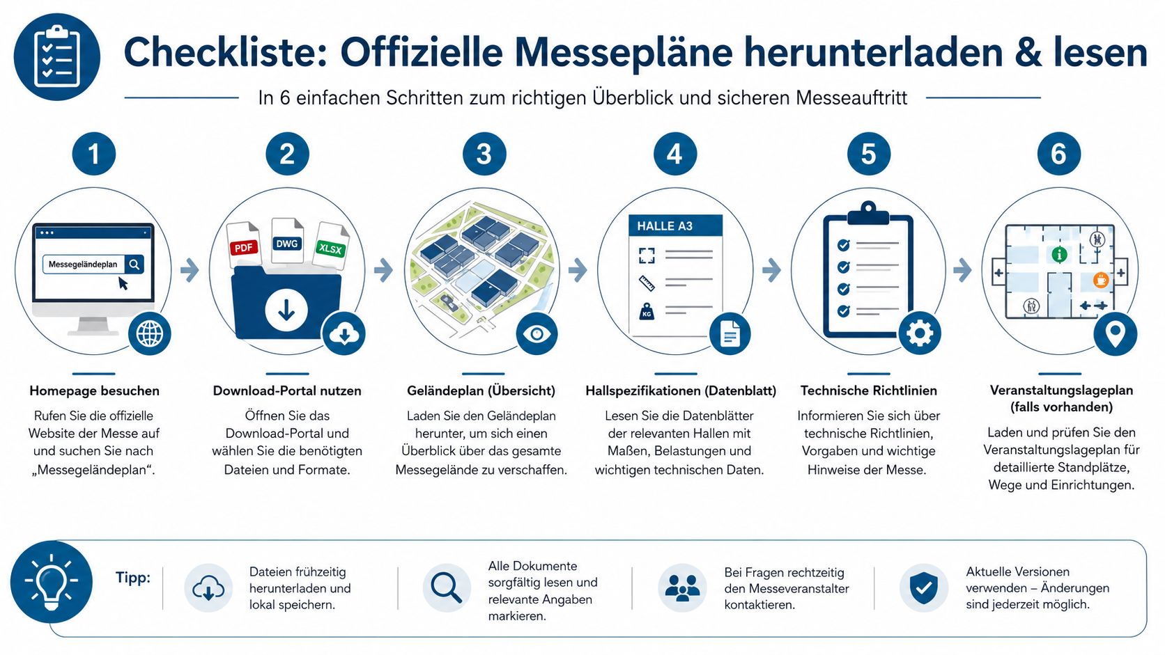 Eine Infografik mit sechs Schritten zum Herunterladen und Lesen offizieller Messepläne für eine erfolgreiche Messeplanung.