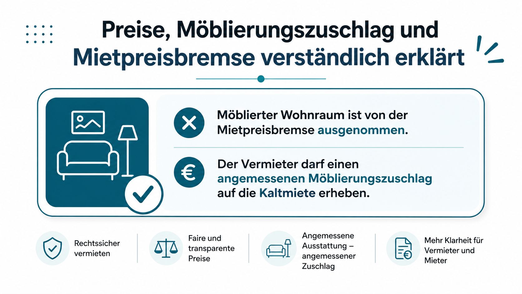 Eine grafische Übersicht zur Erklärung von Möblierungszuschlägen und der Mietpreisbremse für vermietete Wohnungen in Deutschland.
