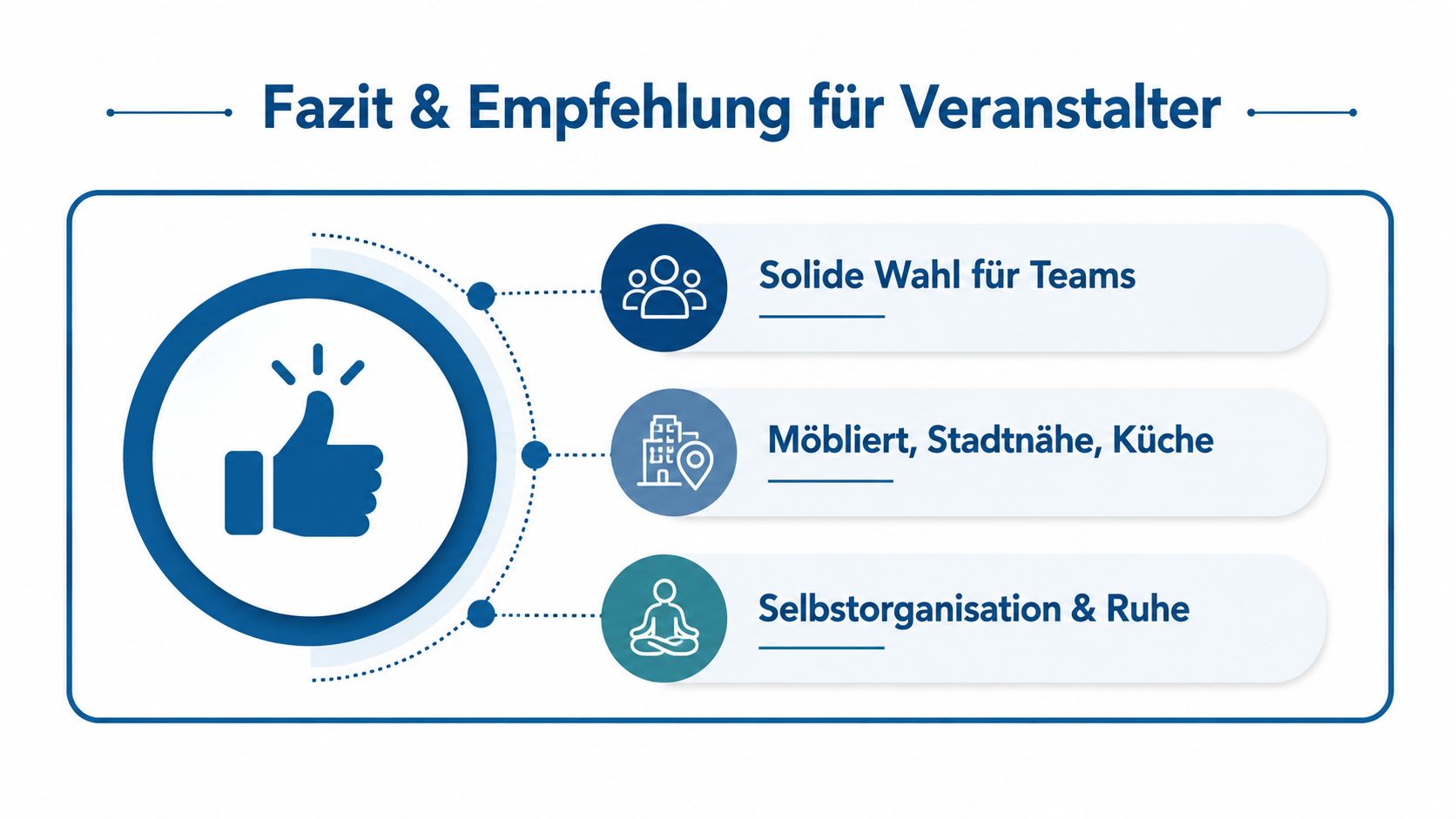 Zusammenfassende Empfehlungen für Veranstalter zur Nutzung eines Apartmenthauses für Team-Aufenthalte mit Fokus auf Komfort und Selbstorganisation.