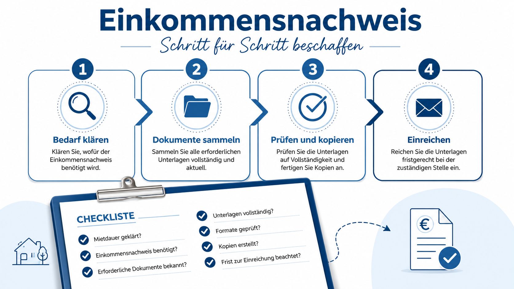Eine Infografik zeigt den vierstufigen Prozess zur Beschaffung eines Einkommensnachweises mit einer begleitenden Checkliste für Vollständigkeit.