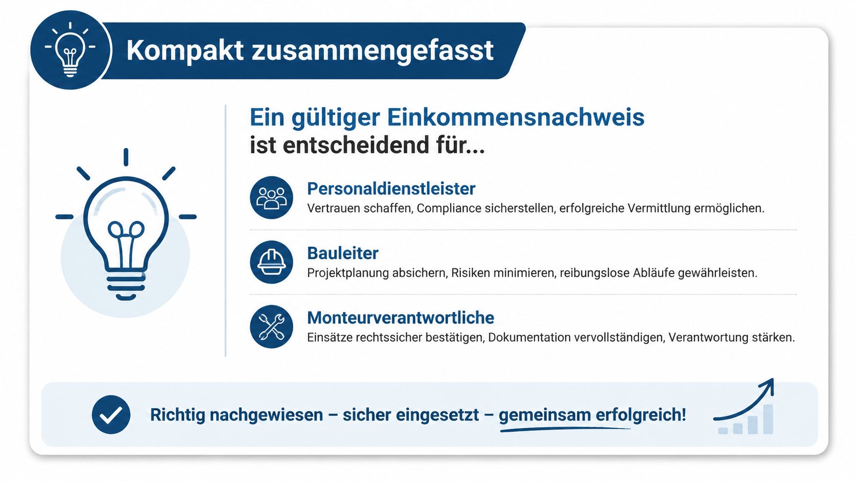 Infografik zur Bedeutung von Einkommensnachweisen für Personaldienstleister, Bauleiter und Monteurverantwortliche zur Sicherung rechtlicher Standards.