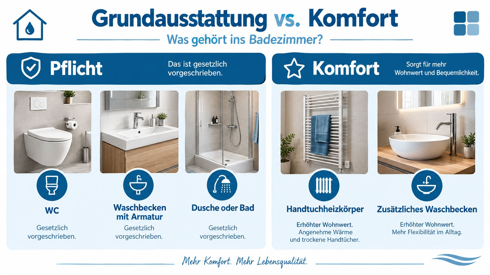Infografik zum Vergleich von gesetzlich vorgeschriebener Badezimmer-Grundausstattung und optionalen Komfort-Extras für mehr Wohnwert im Alltag.