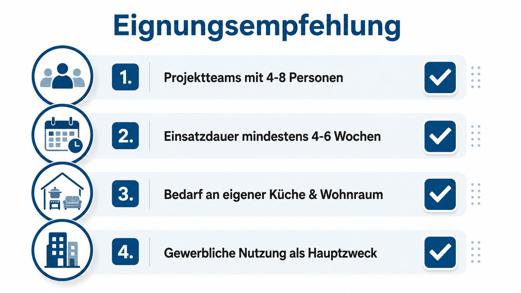 Eine Liste mit vier Eignungsempfehlungen für die Nutzung von Campo Novo Business in Mainz für berufliche Zwecke.