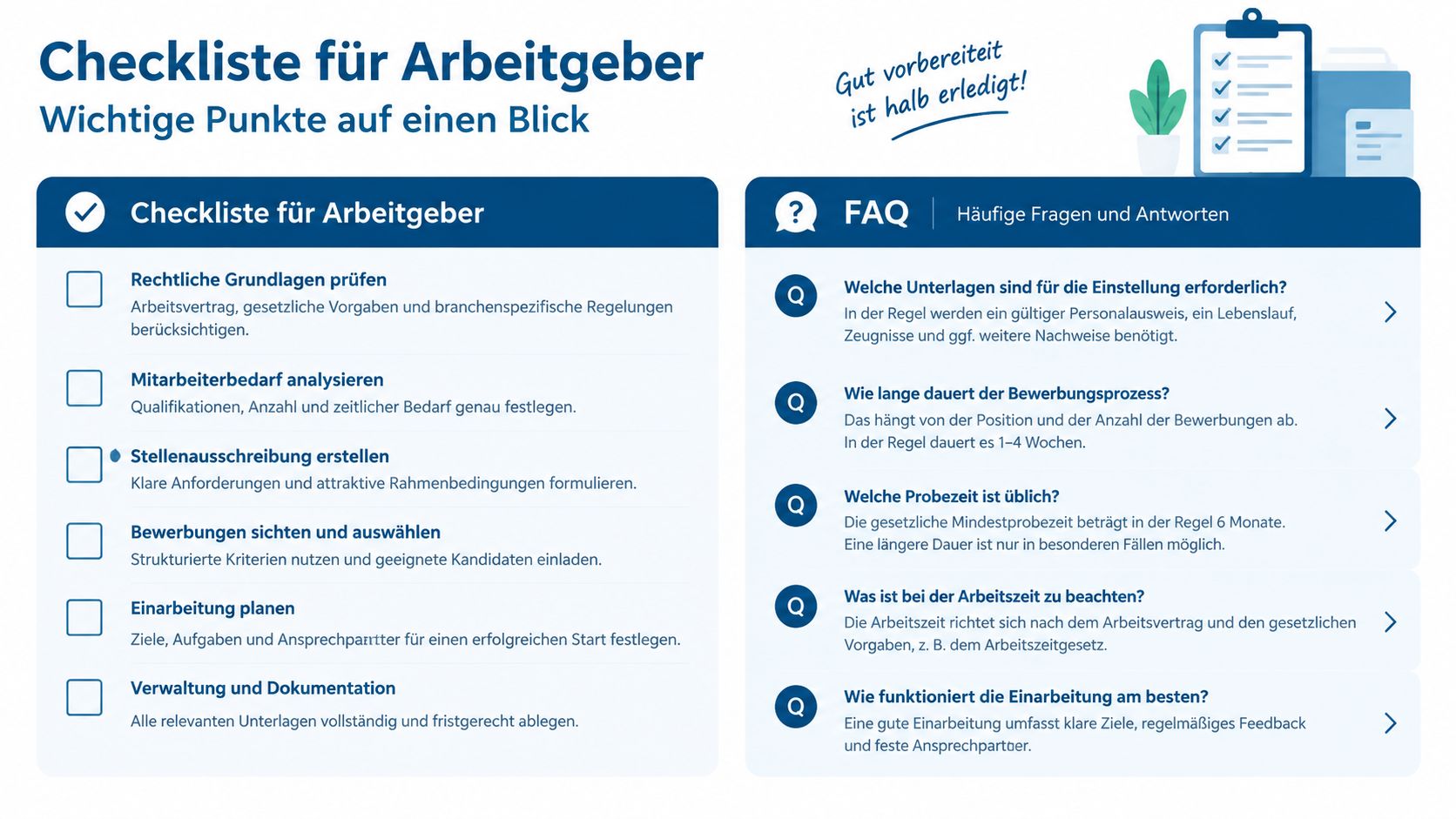 Eine strukturierte Checkliste für Arbeitgeber mit wichtigen Schritten für den Einstellungsprozess sowie häufigen Fragen und Antworten.