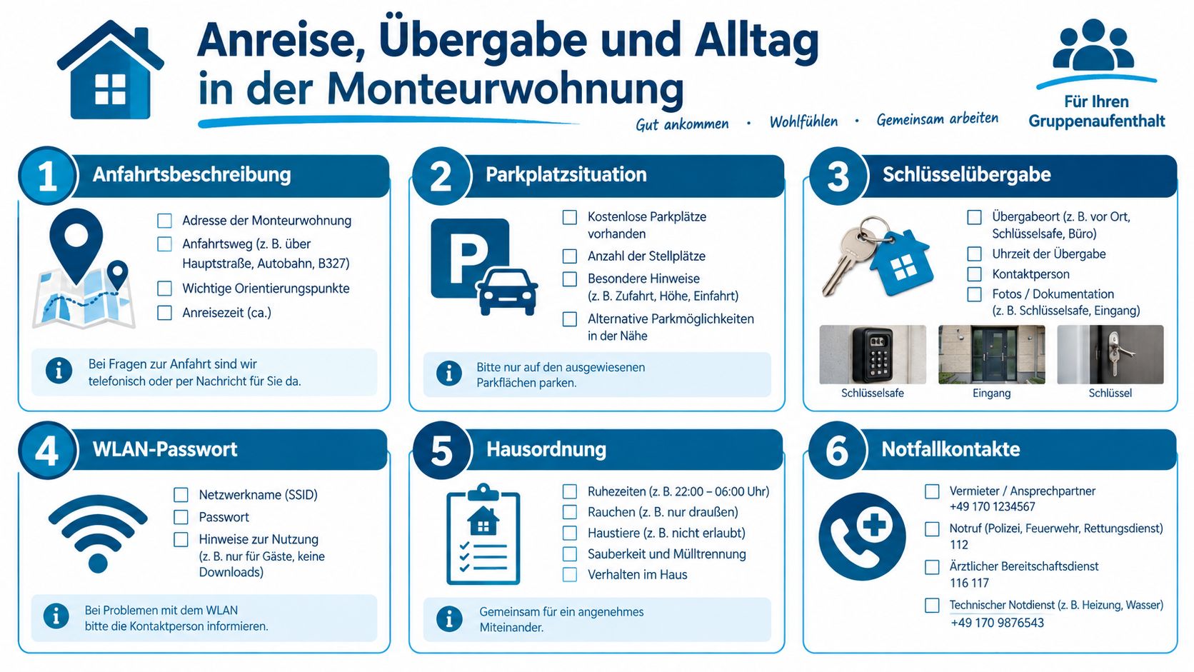 Informationsgrafik für Monteurunterkünfte mit Checklisten zu Anreise, Parkplatz, Schlüsselübergabe, WLAN, Hausordnung und Notfallkontakten für Gruppen.