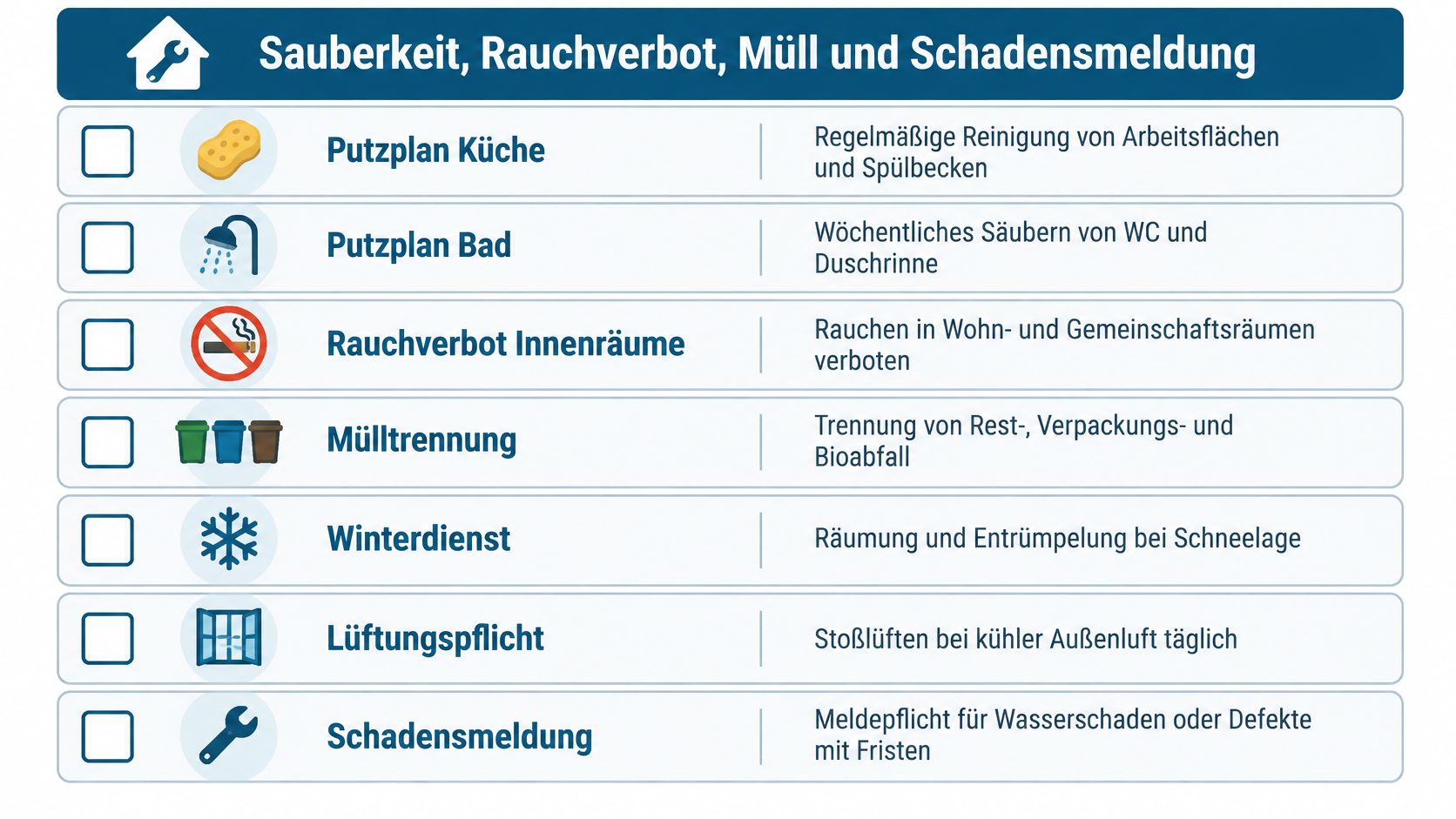 Übersicht zu Reinigungsplänen, Rauchverbot, Mülltrennung, Winterdienst, Lüftungspflicht und Schadensmeldungen für eine organisierte und saubere Monteurunterkunft in Laatzen.
